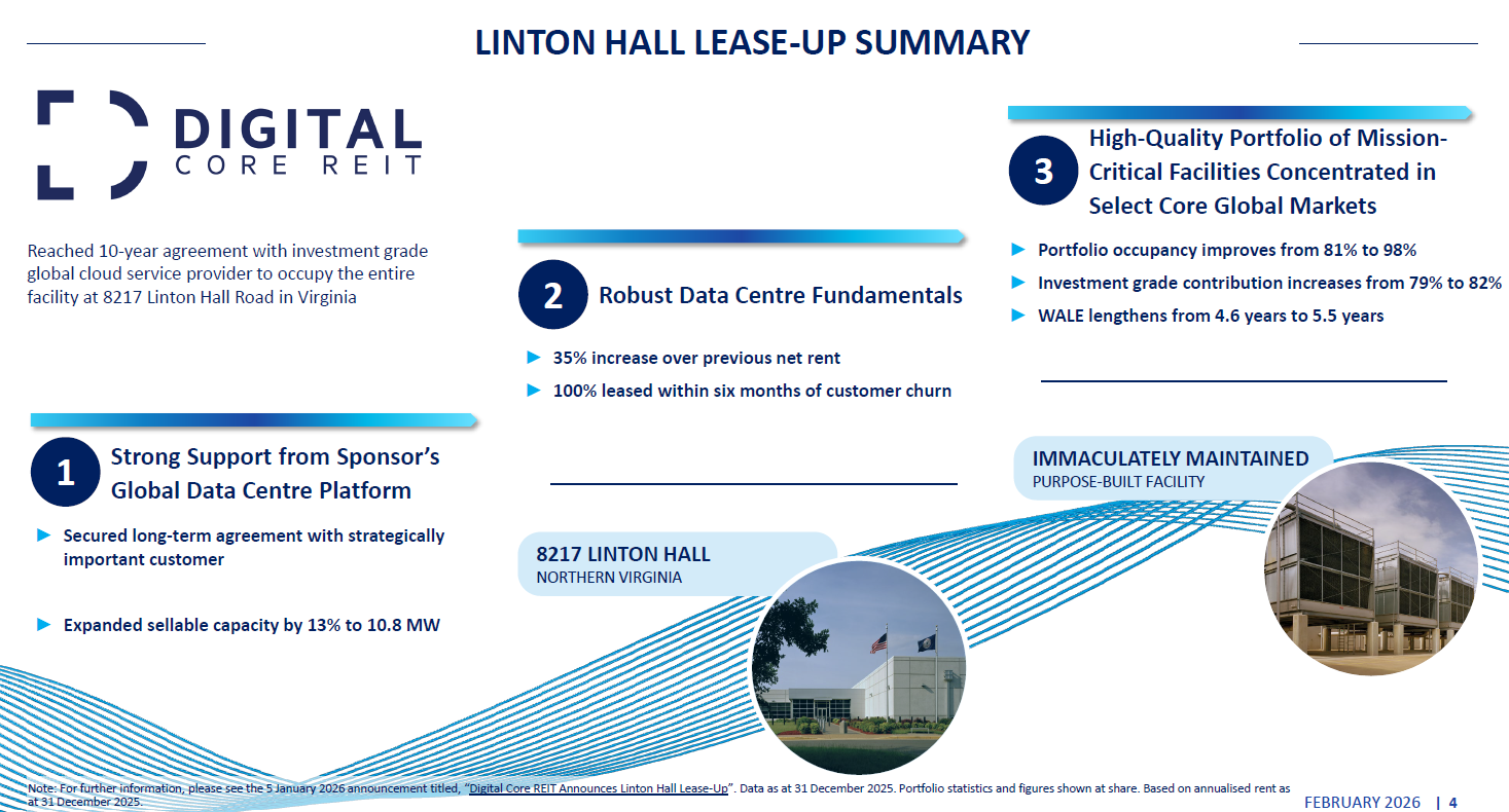 Digital Core REIT FY2025 Linton Hall summary