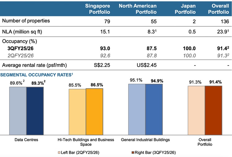 Divestments and occupancy shifts shape MINT performance.jpg