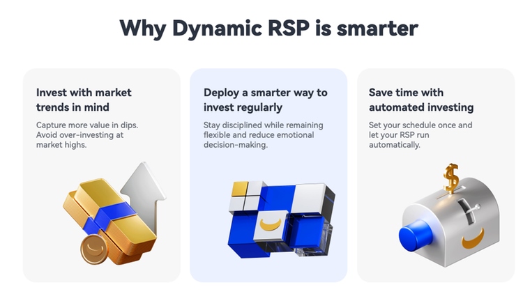 Dynamic RSP Makes Investing Smarter