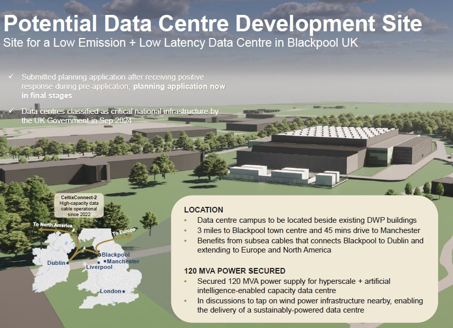 ELITE UK REIT Potential Data Centre Development