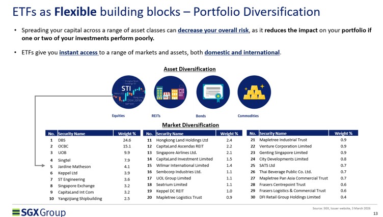 ETF as building blocks portfolio diversification