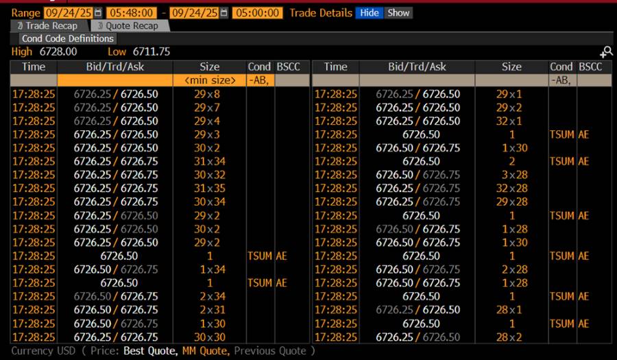 E-mini S&P 500 Futures.jpg