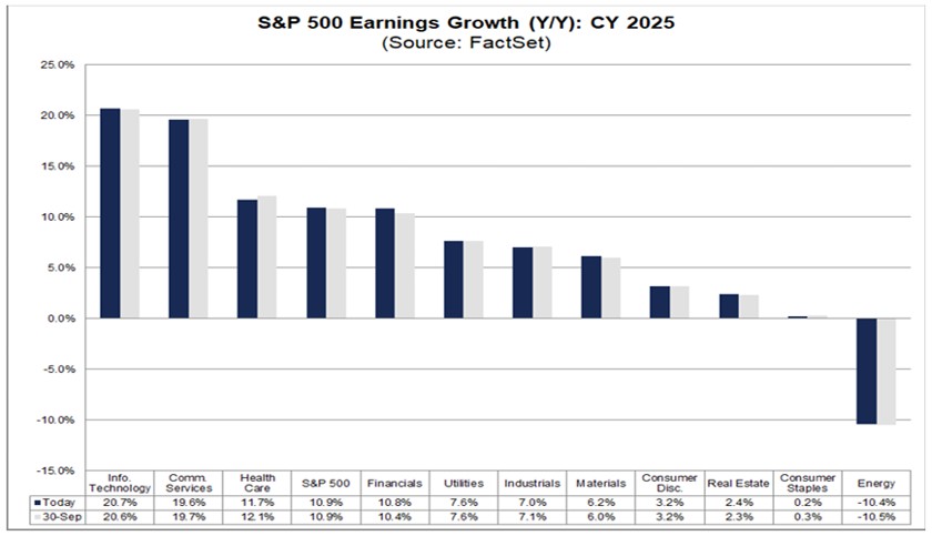 Earnings growth CY2025.jpg