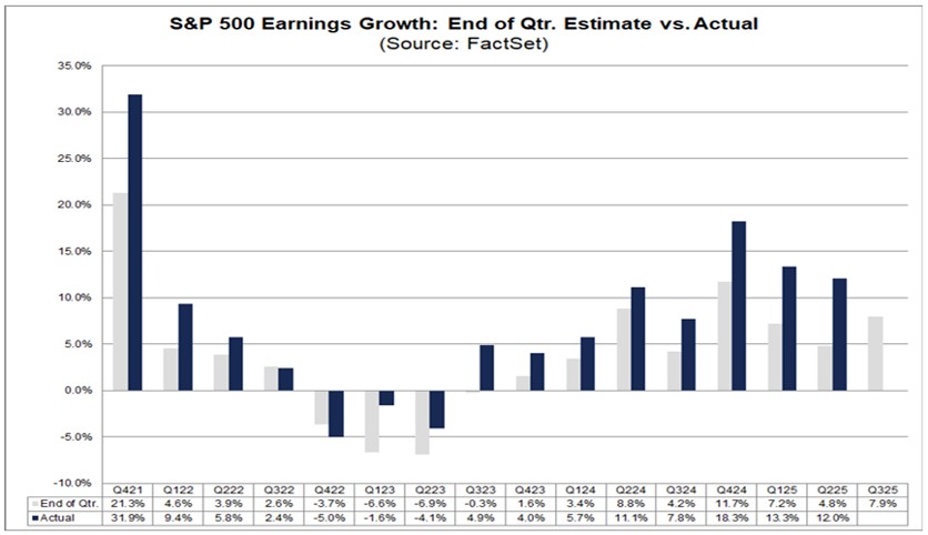Earnings growth est vs reported.jpg