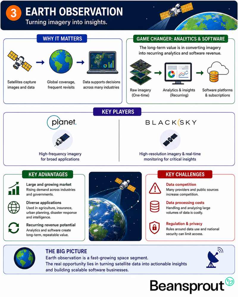 Earth Observation Unlocking Data Value