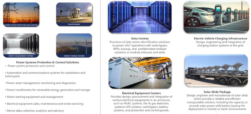 Electrification business overview