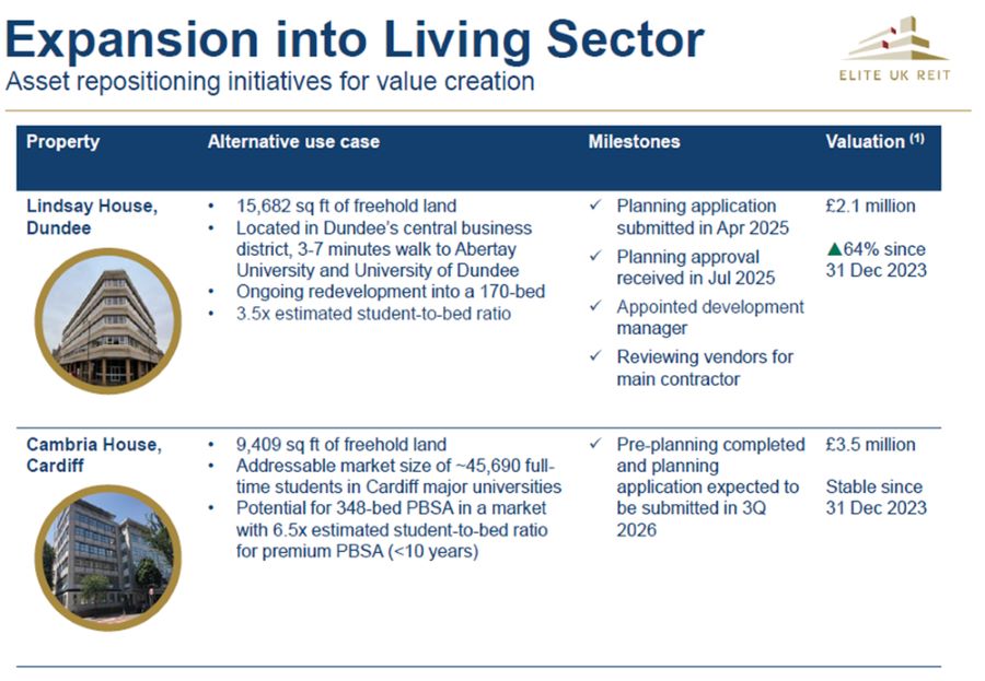 Elite UK REIT - Lindsay House and Cambria House