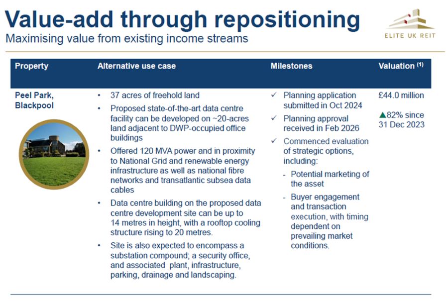 Elite UK REIT - Peel Park, Blackpool