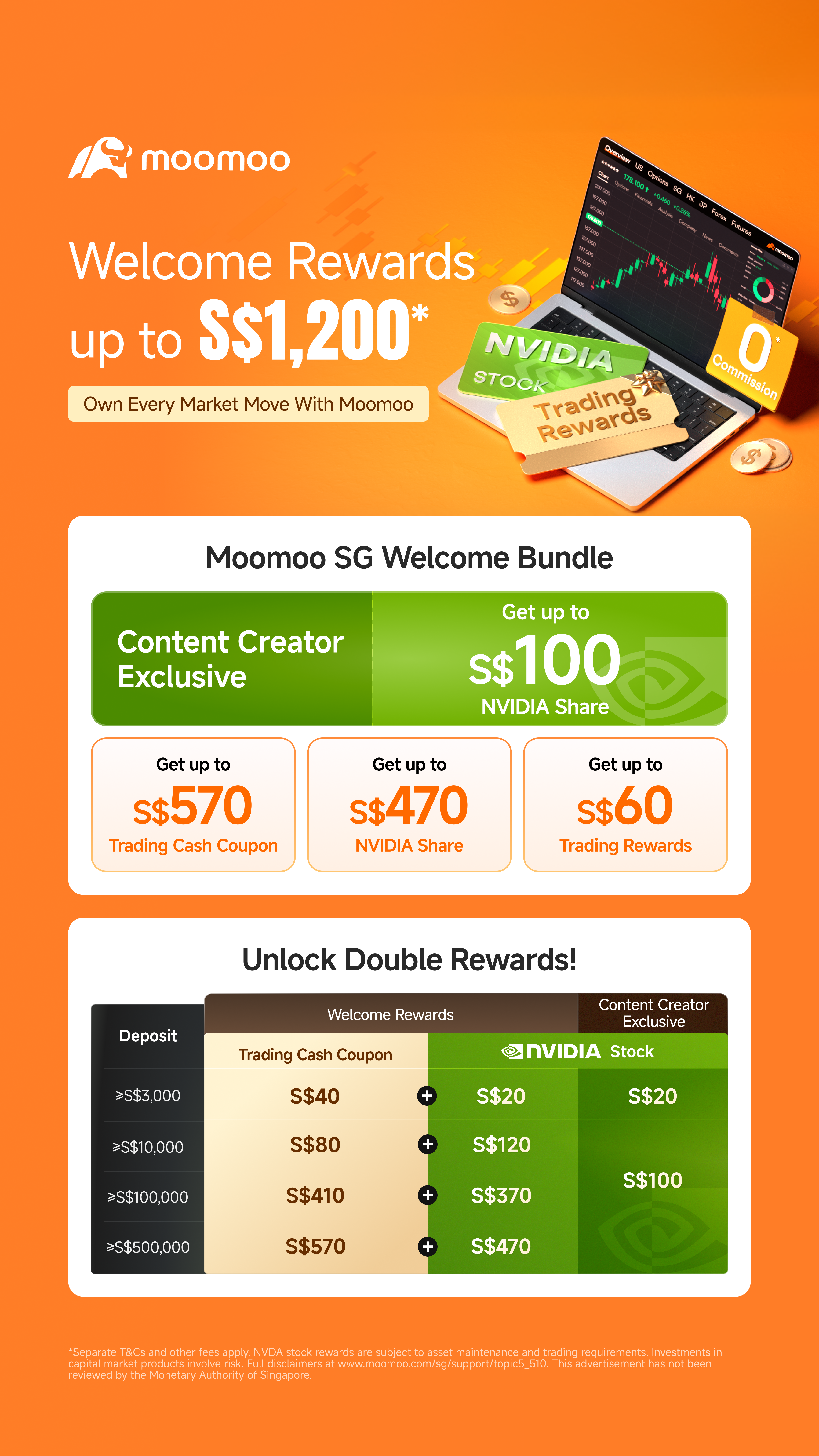 Exclusive moomoo welcome rewards April 2026