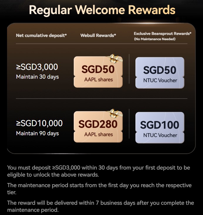 Exclusive webull welcome reward tier march 2026