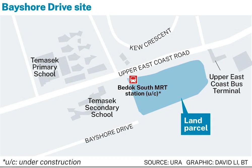 FCT Eyes Bayshore Growth Opportunity