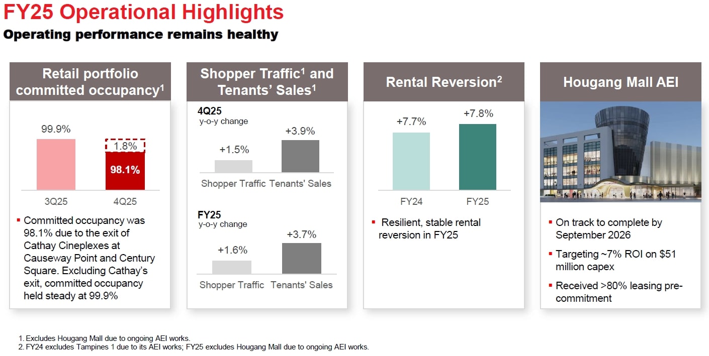 FCT FY25 Operational Highlights