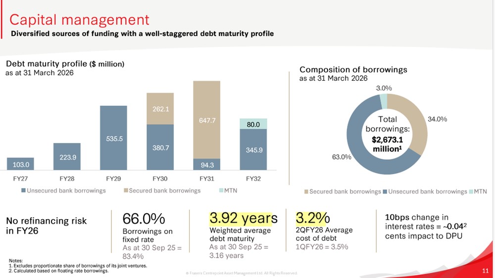 FCT Maintains Prudent Debt Profile