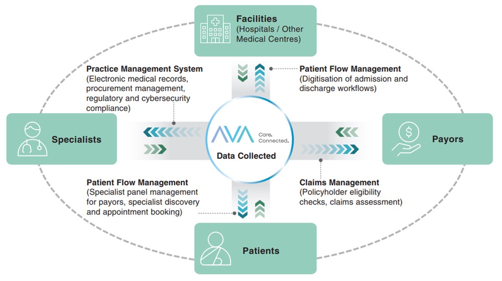 FHH - AVA® Value Proposition