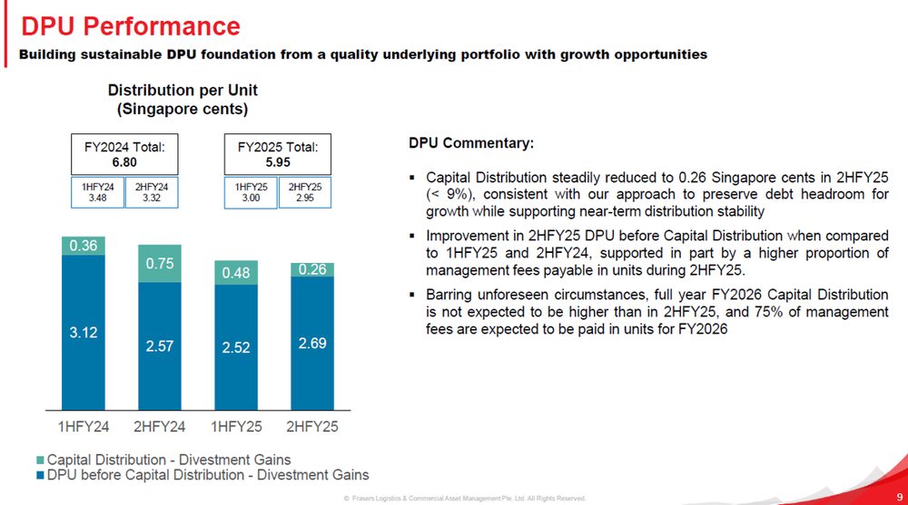FLCT Builds Sustainable DPU Growth
