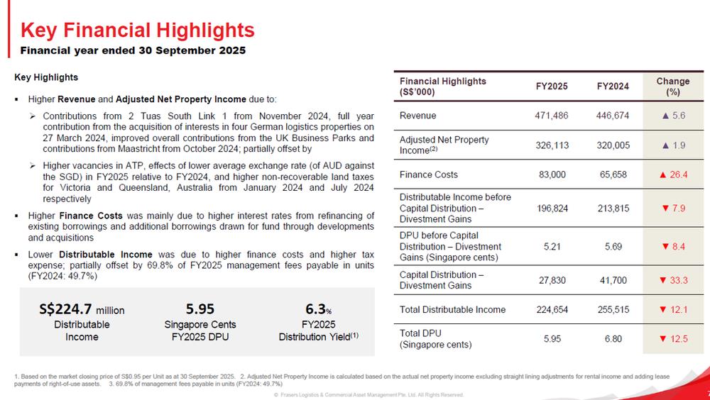 FLCT Delivers Higher FY2025 Revenue