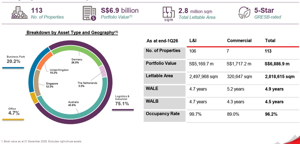 FLCT Global Portfolio Key Metrics