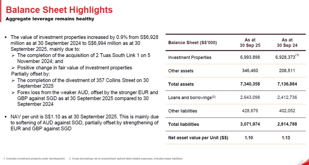 FLCT Maintains Healthy Balance Sheet