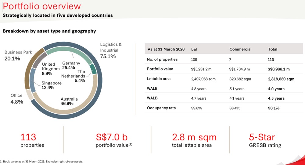 FLCT Portfolio Diversified Across Markets