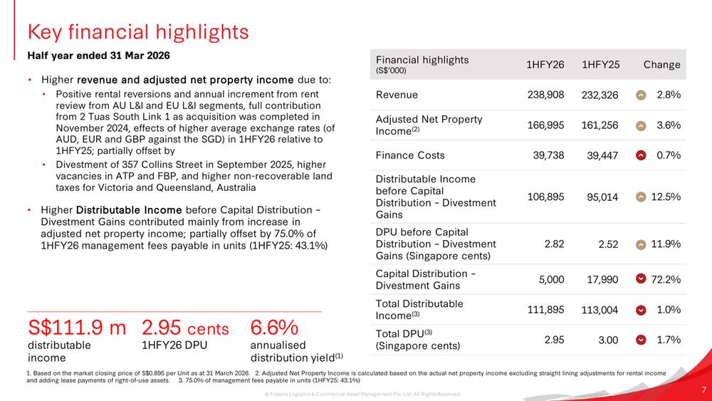 FLCT Reports Higher Revenue and Distributable Income