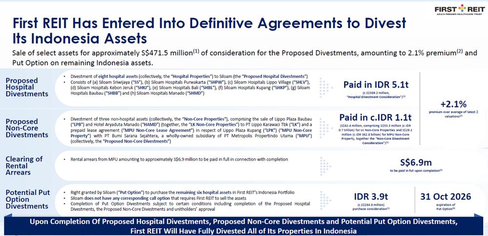 First REIT - Overview of transaction