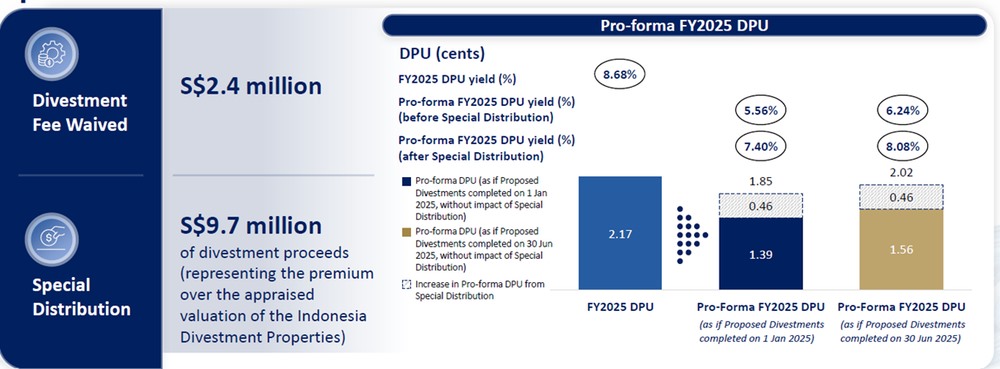 First REIT - Proposed special distribution