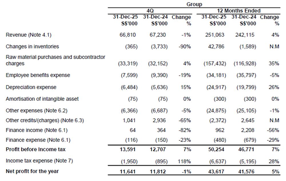 UMS Integration Earnings Growth and Margins