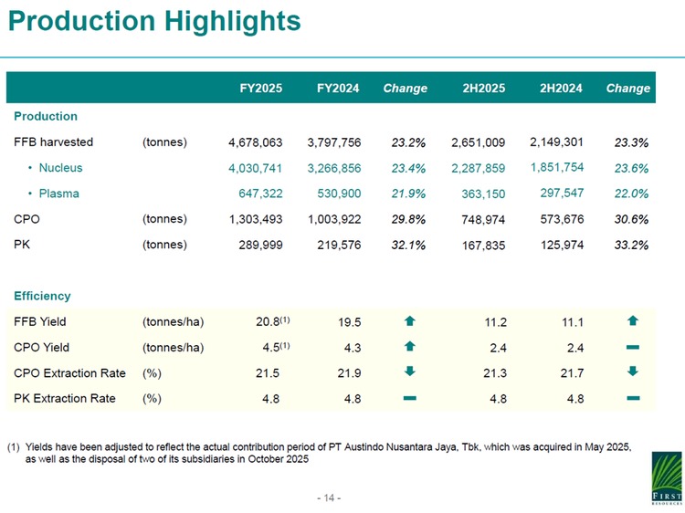 First Resources Production Growth and Efficiency