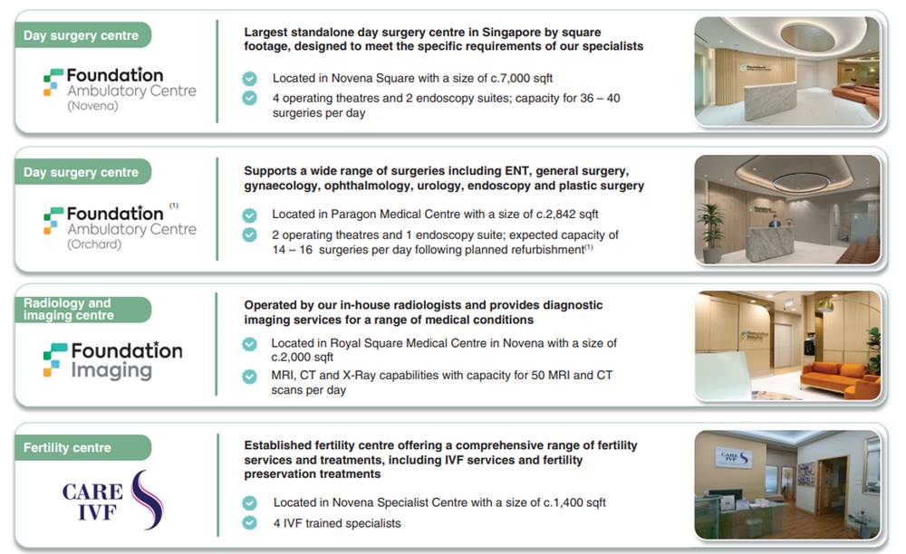 Foundation Healthcare’s 4 Medical Centres