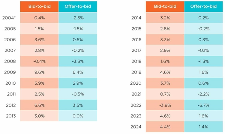 Fullerton Fund Annual Performance Since Inception.jpg