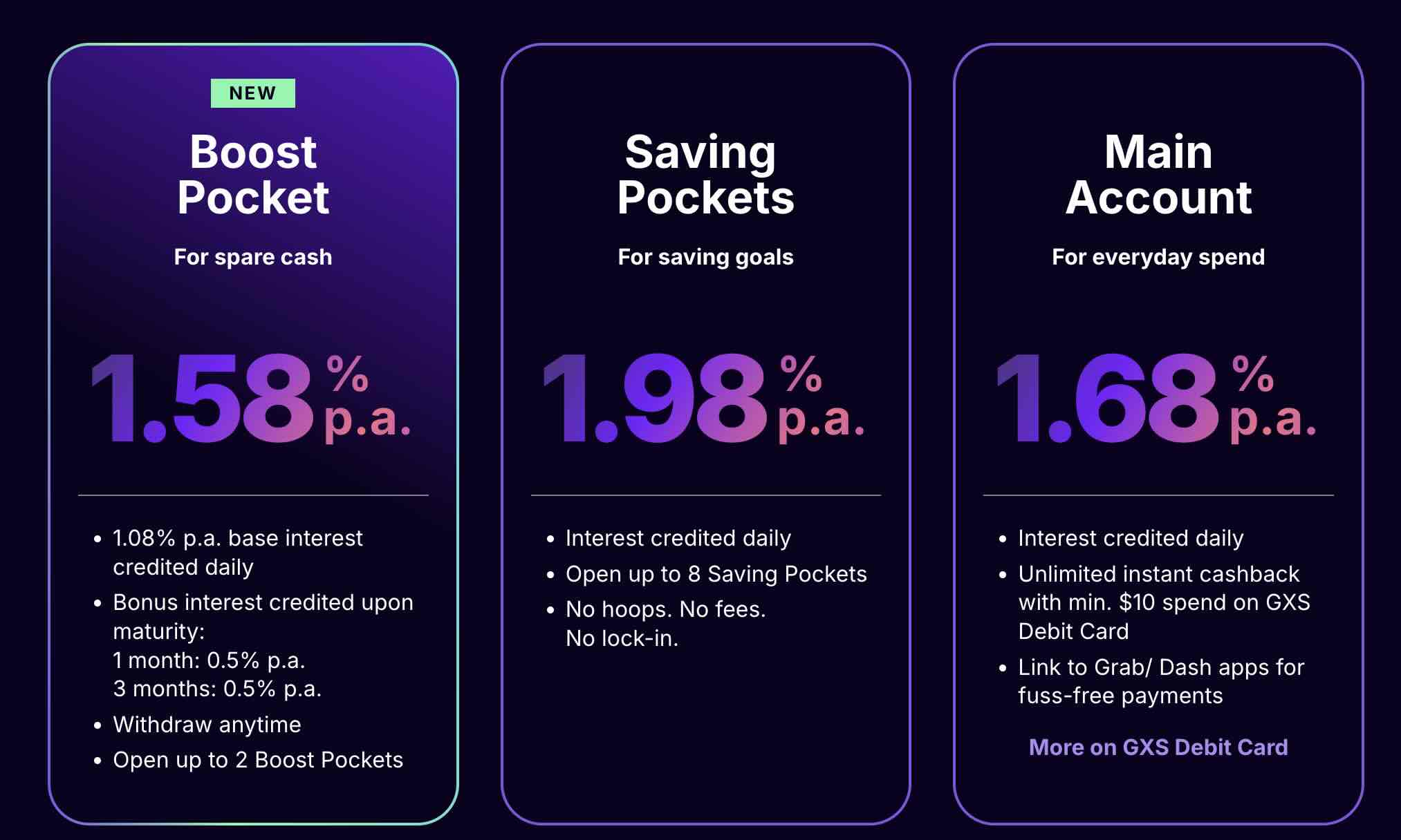 GXS Savings Account August 2025.jpg