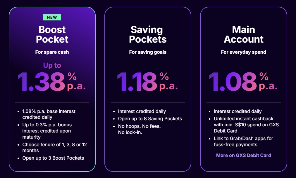 GXS Savings Account Tiering November 25