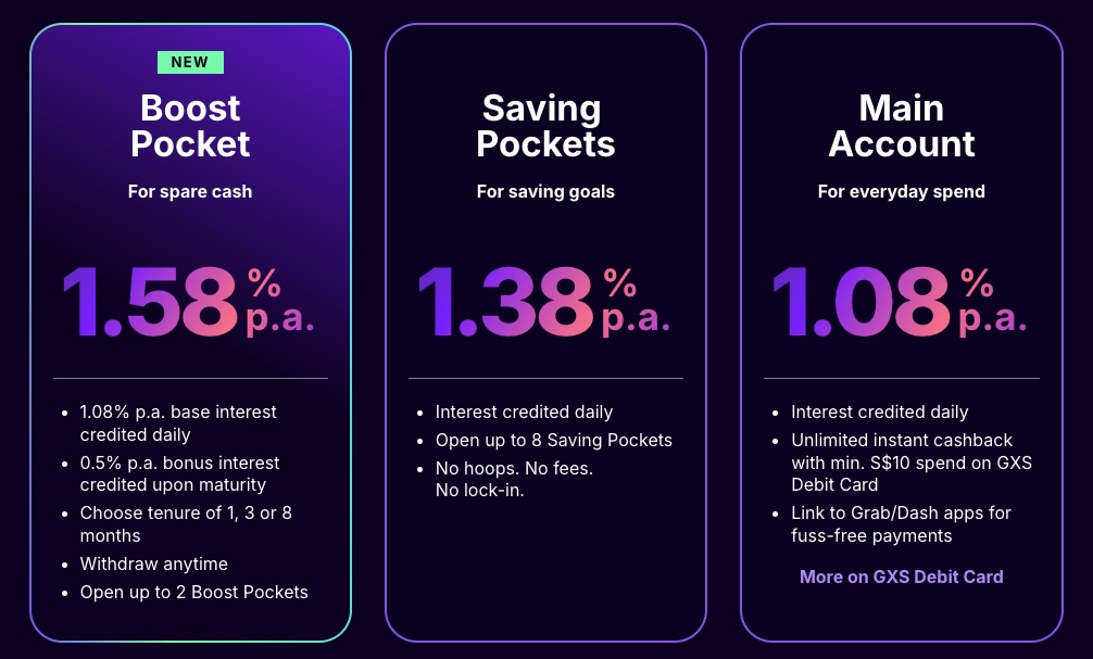 GXS Savings Account September 2025