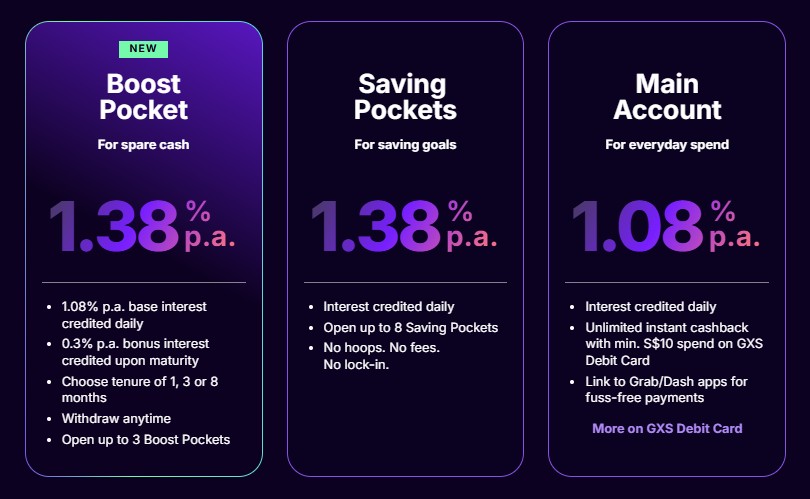 GXS Savings Account Tiering Oct 25