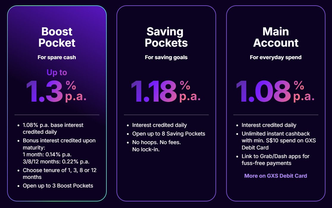 GXS account tier rate 16 January 2026