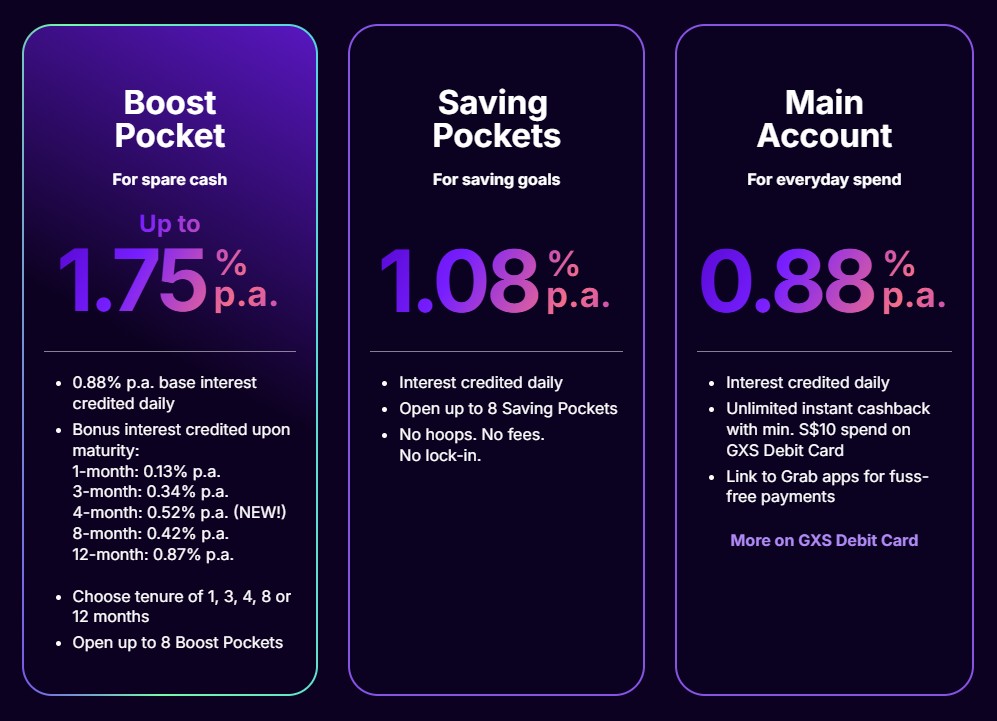 GXS account rate September 2026