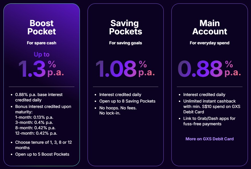 GXS account tier rate 19 March 2026