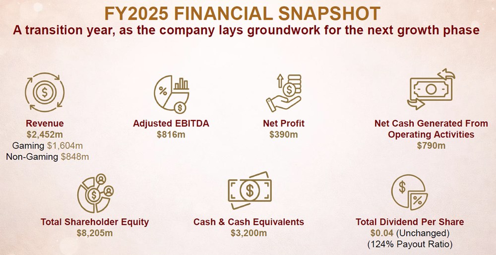 Genting Singapore Maintains Stable Dividend Policy