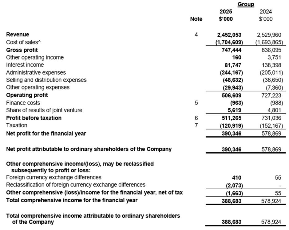 Genting Singapore Profit Declines 2025