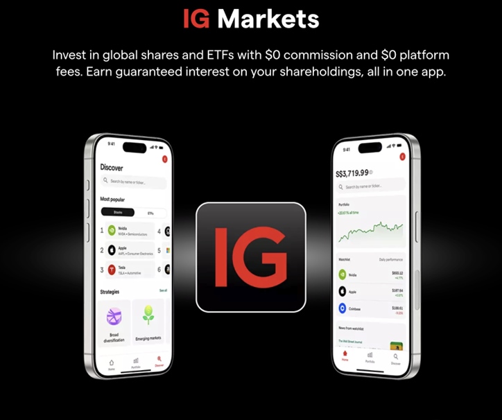 Get More from Your Shares with IG Markets