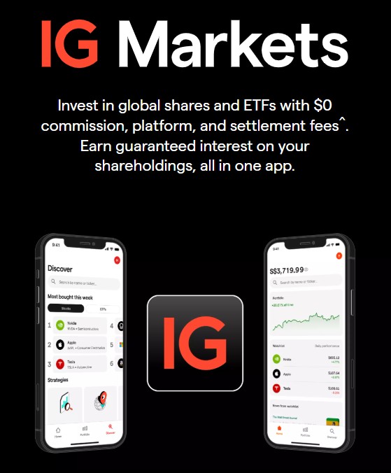 Get More from Your Shares with IG Markets