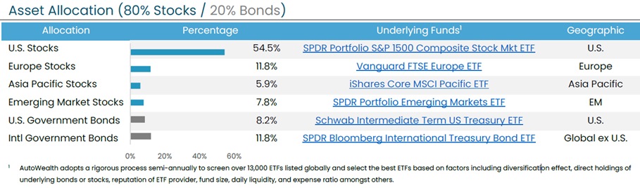 Global Multi-Asset Diversification.jpg