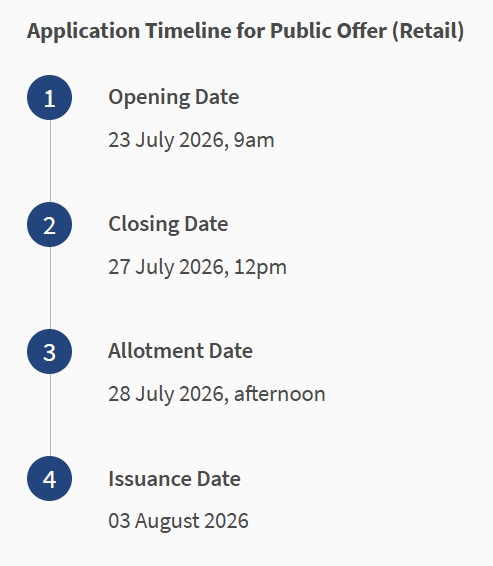 Green 20-year SGS Bond Application Deadline July 2026