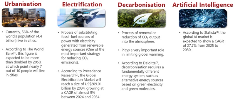 Growth drivers and emerging trends