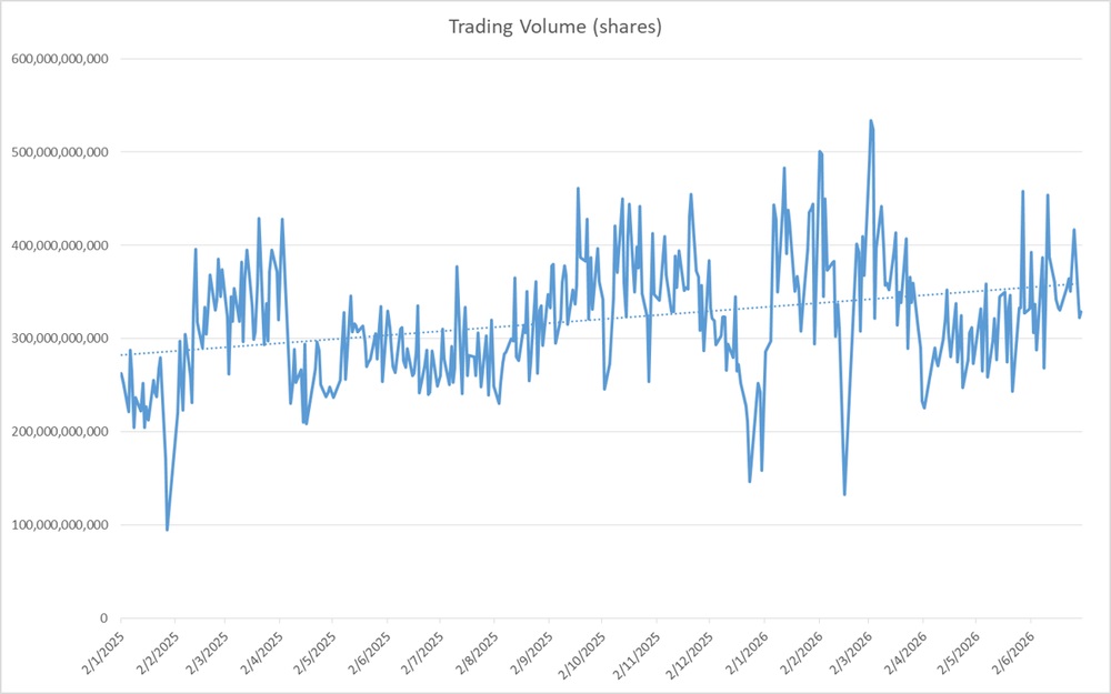 HKEX Main Board Trading Volume Trend
