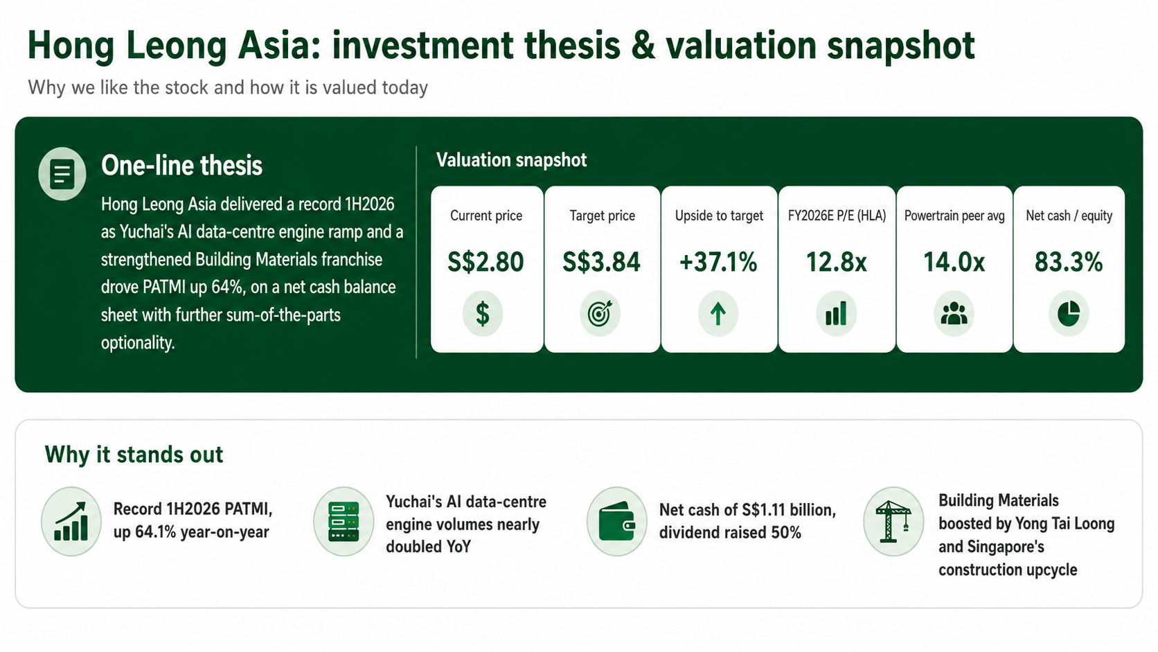 HLA investment thesis