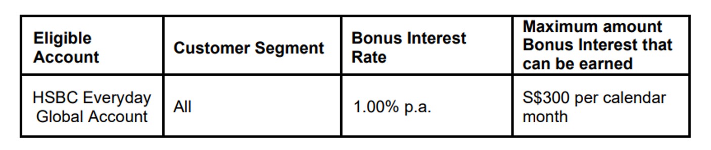 HSBC EGA Bonus Interest