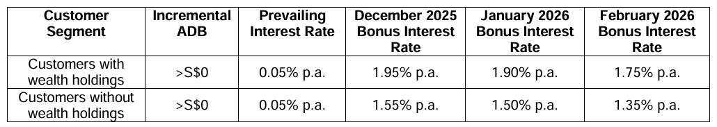 HSBC EGA Bonus Interest Rates December 2025