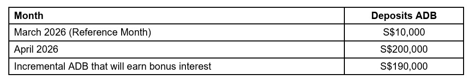 HSBC EGA Incremental ADB April 2026 reference month