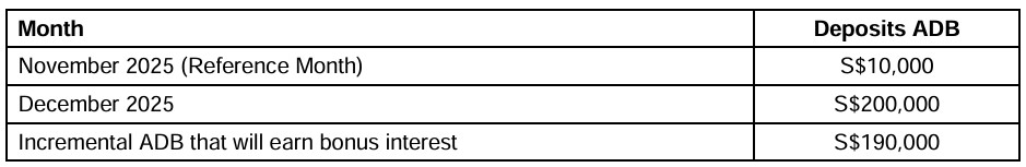 HSBC EGA Incremental ADB December 2025